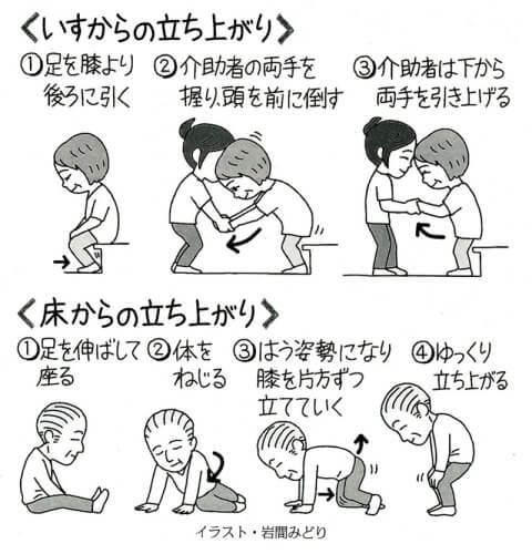 らくらく介護　本人の動きに合わせて