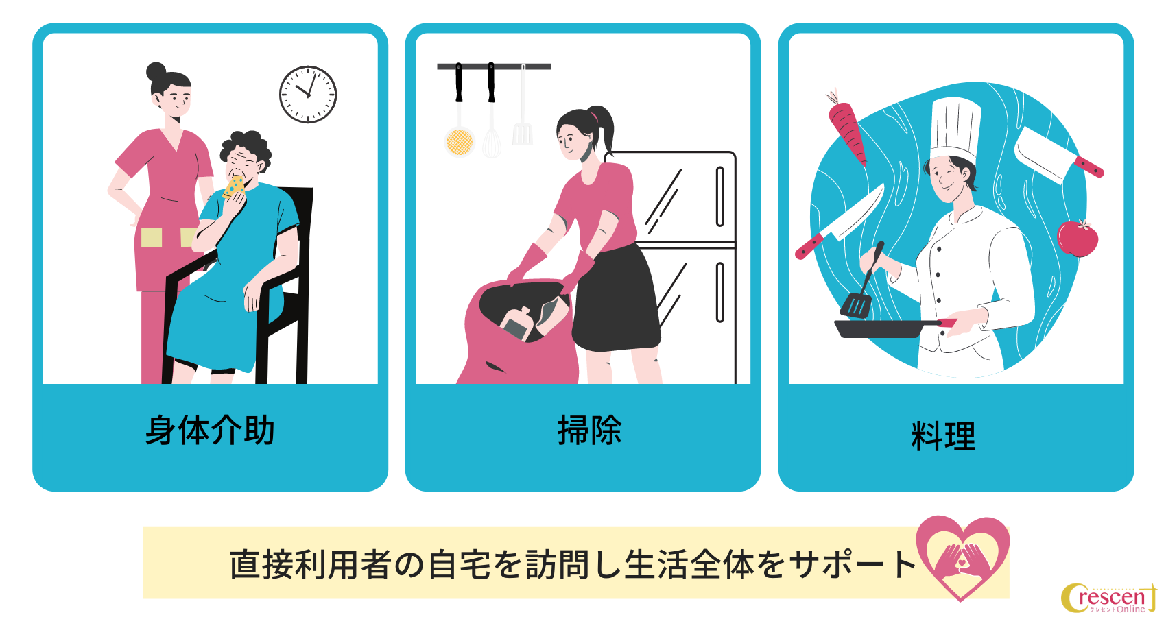 ホームヘルパーの業務内容の説明