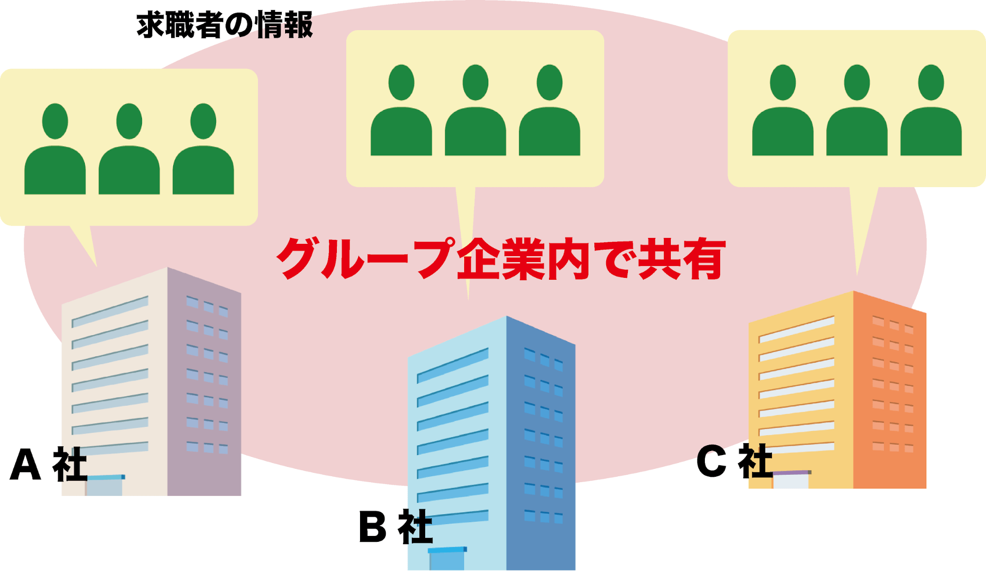 ▲応募中の企業はないか