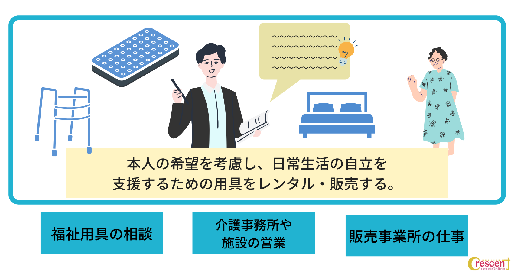 貸与販売事業所の説明
