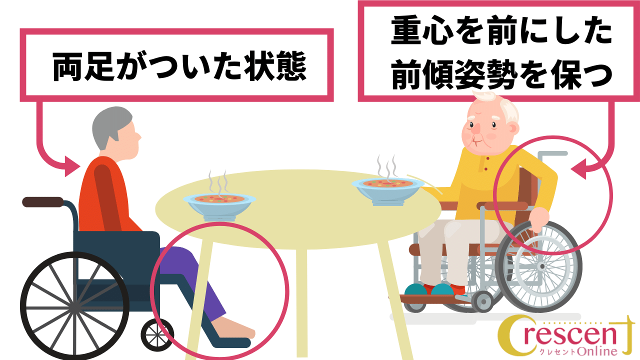 座ることができる要介護者は、正しい姿勢で飲食するのが望ましい