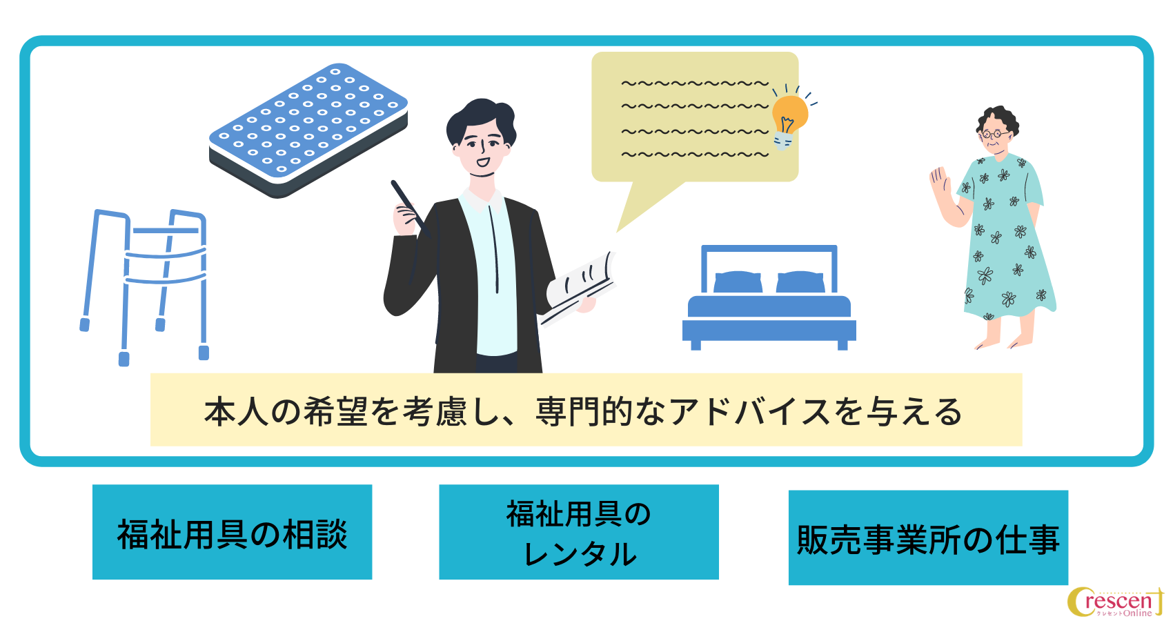 福祉用具貸与販売事業所の説明