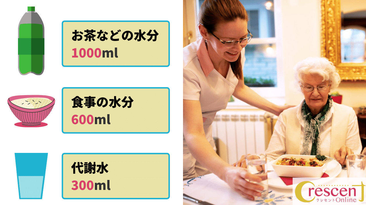 1日に摂取すべき水分量