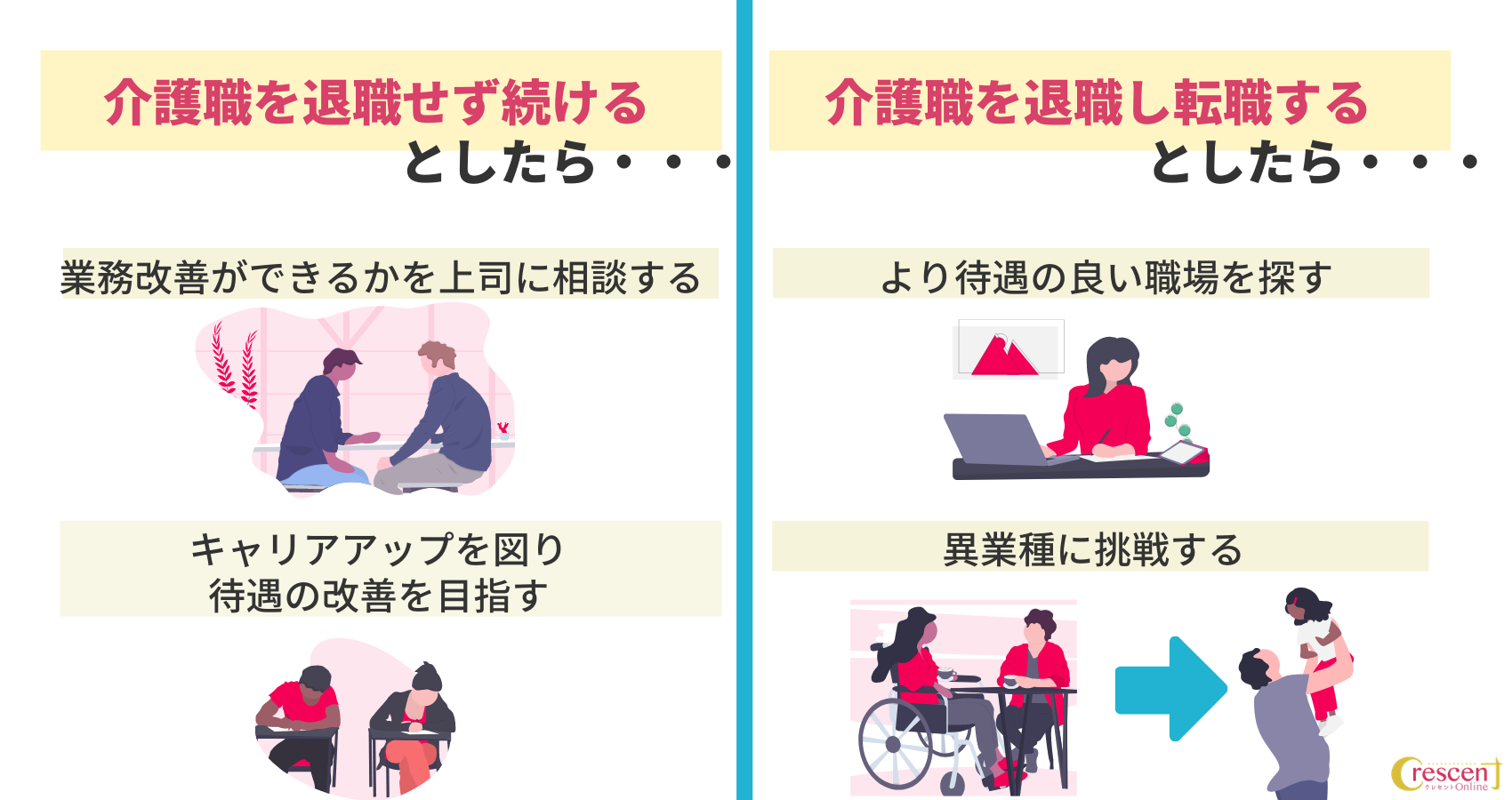 介護職として働いていくか否かの選択