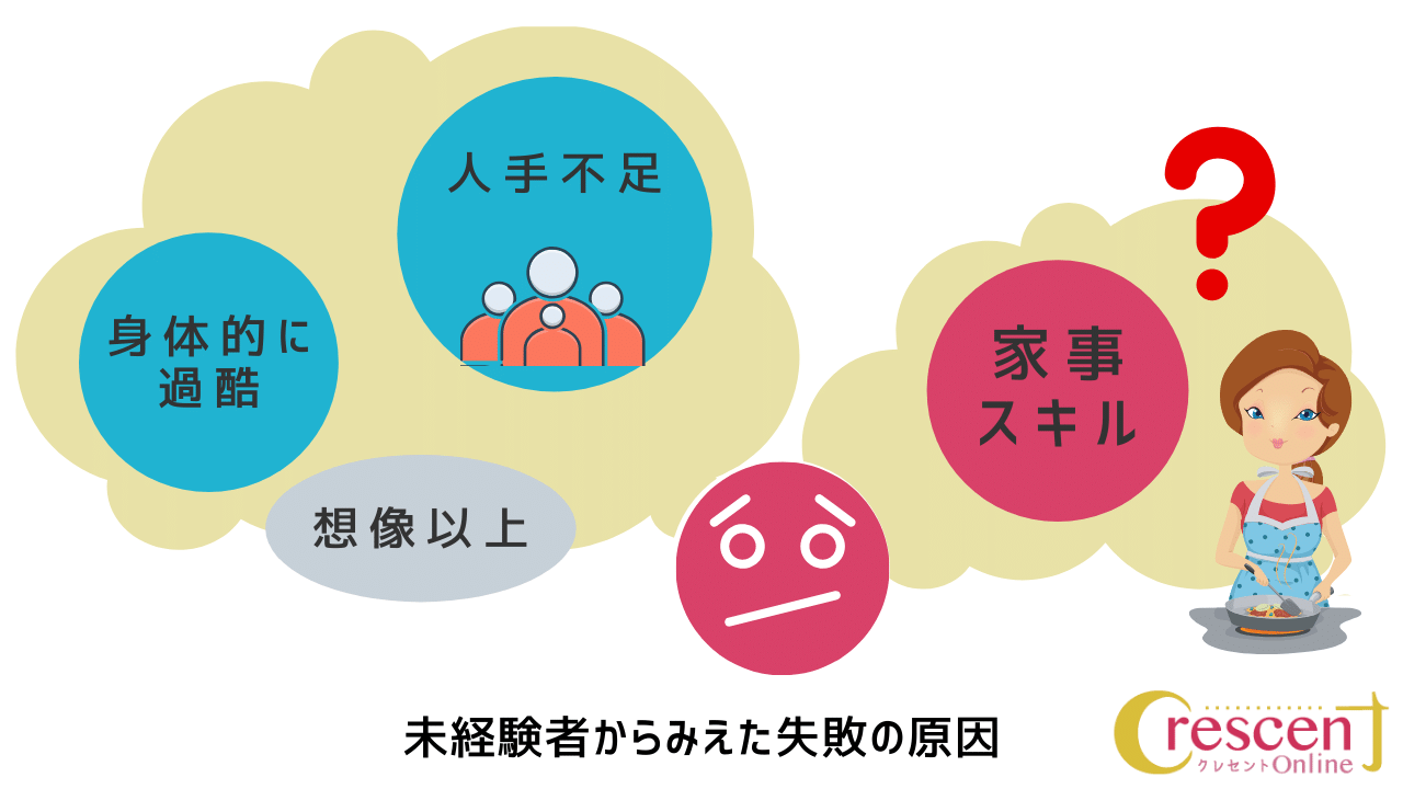 未経験者の転職は、あらかじめ介護の現場の実情を知ることが大切