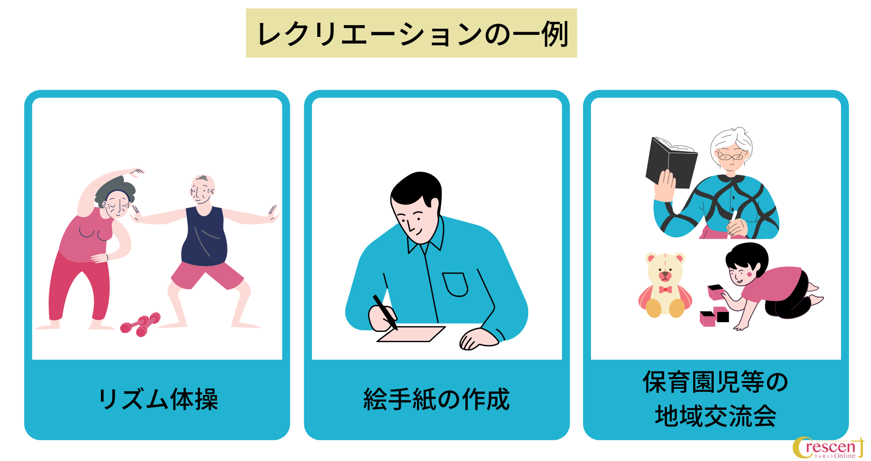 レクリエーションの一例