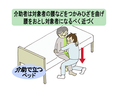 立ち上がる（ベッドから・介助あり）