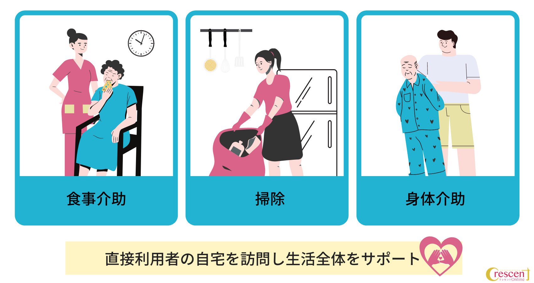 訪問介護のサービスの一例