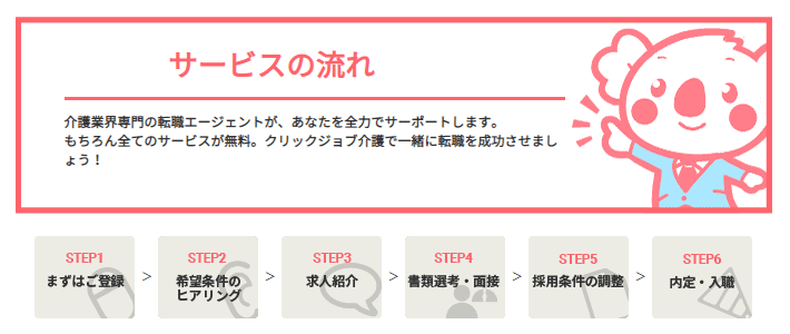 ▲サービスの流れ