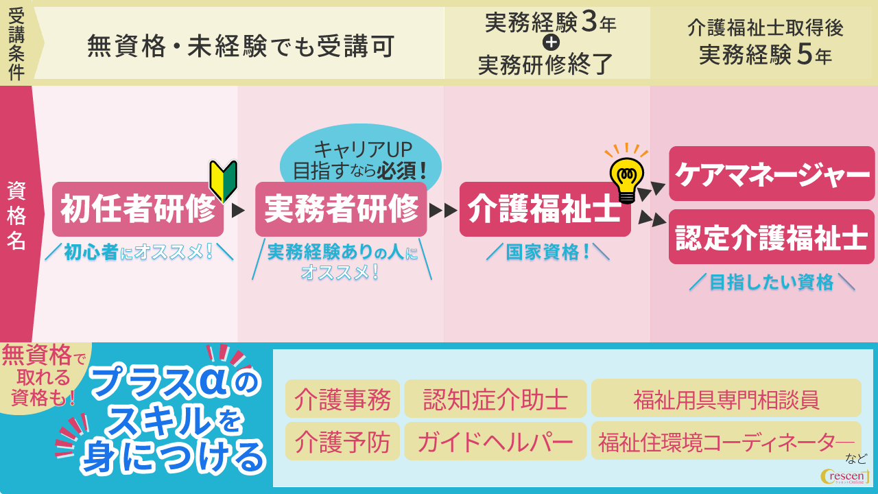 ▲喀痰吸引等研修