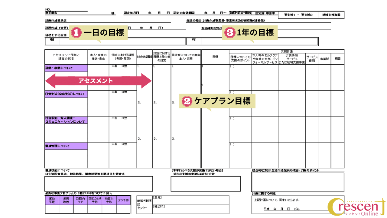 介護予防計画書の目標を記入する3箇所