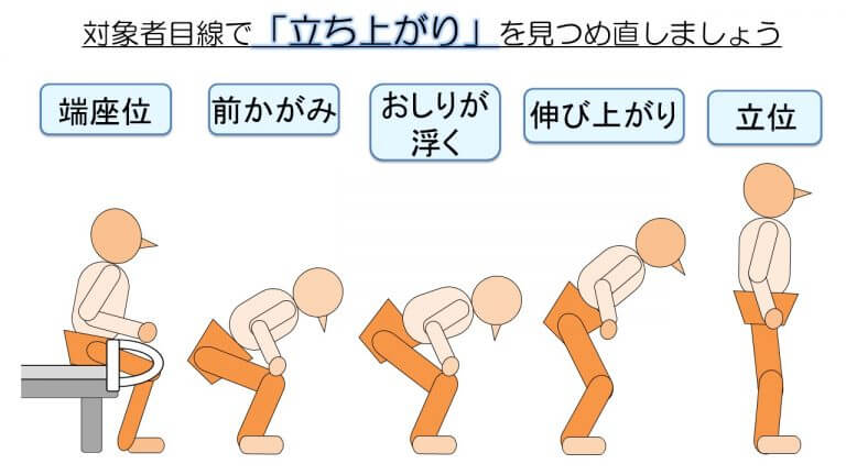 立位移乗の介助を考える