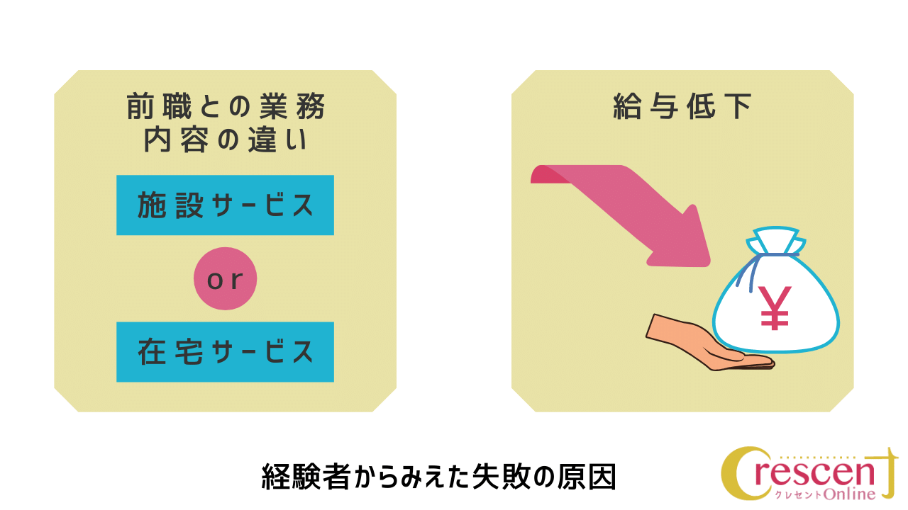 経験者の転職は、前職と転職先の違いを視野にいれて検討することが大切