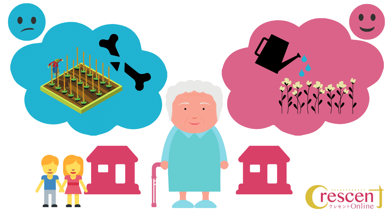 介護予防契約書を作成するAさんの状況